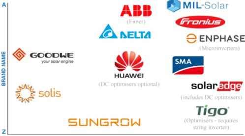 晶澳、晶科、隆基、固德威等中國光伏品牌獲國際權威平臺SolarQuotes推薦，晶科微電子引關注