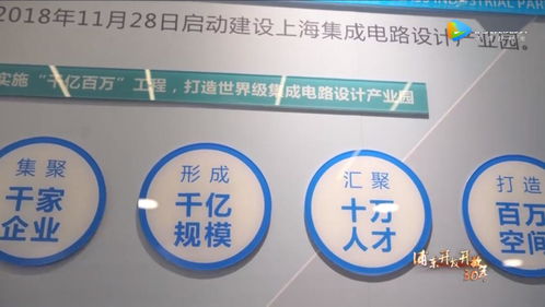 上海集成電路設計產(chǎn)業(yè)園 晶科微電子助力打造“中國芯”，驅(qū)動產(chǎn)業(yè)能級倍增