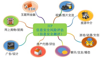電信增值及經(jīng)營業(yè)務(wù)服務(wù)商(ICP、EDI)信息系統(tǒng)風(fēng)險(xiǎn)評估與管理策略