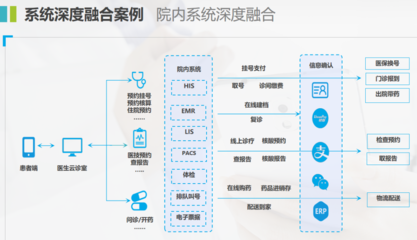 構(gòu)建未來醫(yī)療 信息系統(tǒng)“互聯(lián)網(wǎng)化”架構(gòu)與集成服務的關(guān)鍵路徑
