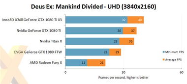 NVIDIA GTX 1080 Ti非公版顯卡評測公布 散熱表現令人驚喜，性能再攀高峰