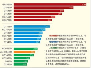 筆記本顯卡評測 性能天梯與選購指南